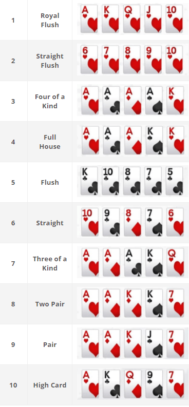 What are poker hands?