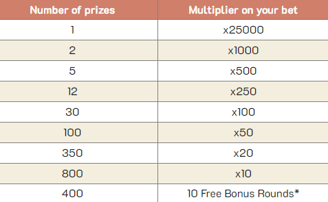 Pragmatic Play winners