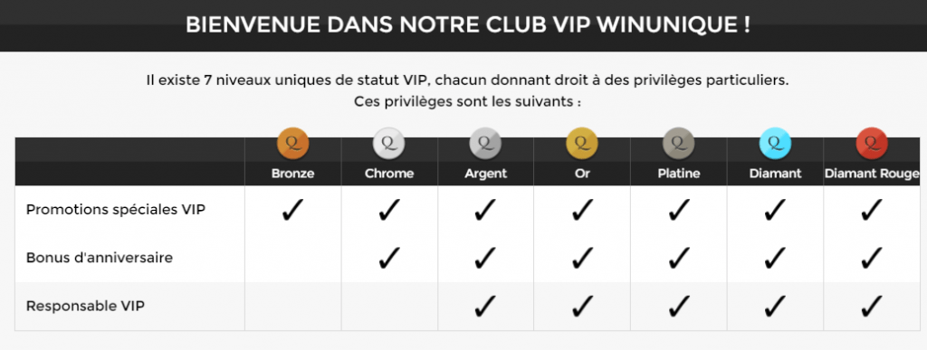 Unique Casino  VIP Program 