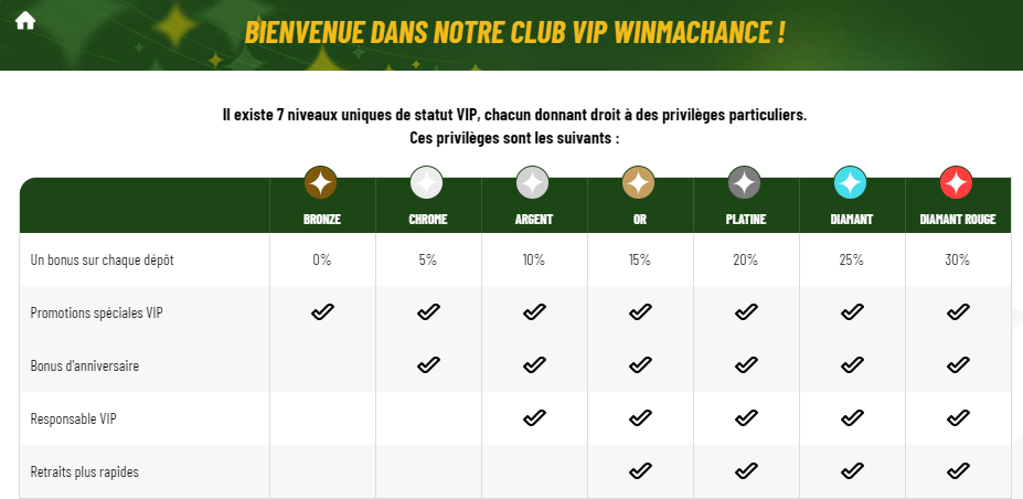 MaChance VIP Program