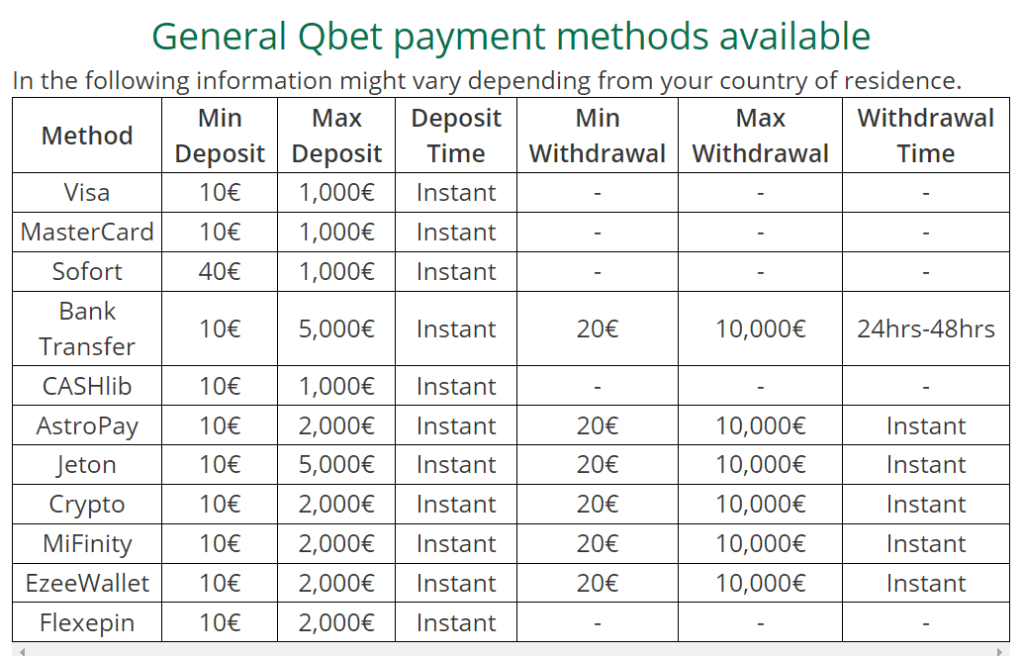 The Best Payment Methods At QBet Casino